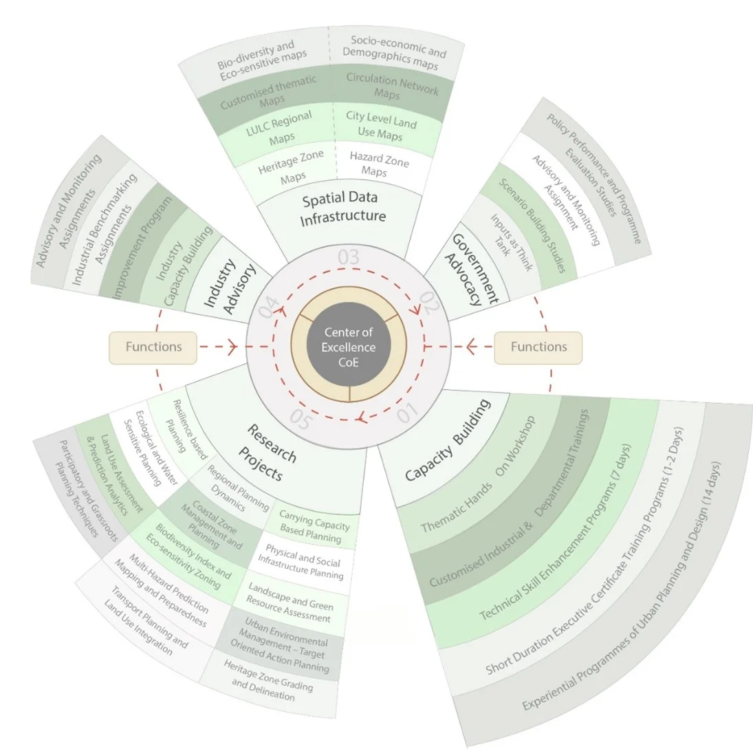 A-CUPCB-SPAV Functions Diagram
