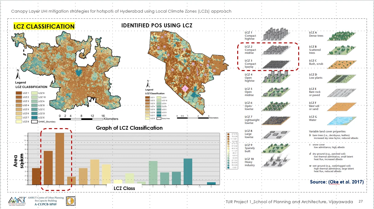 Hyderabad SDI Composite