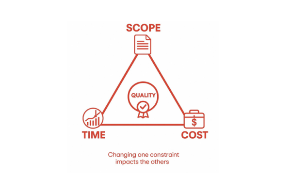 Changing One Constraint