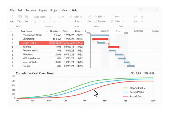 Changing One Constraint 1