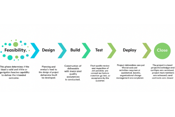 Changing One Constraint 2