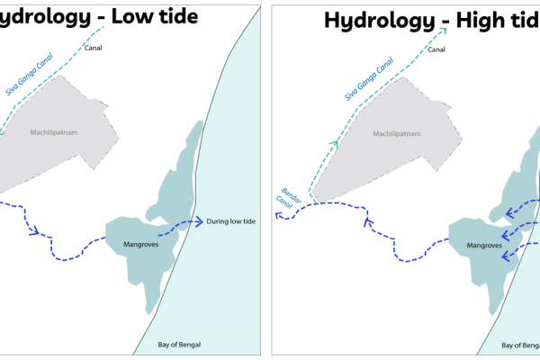 Exsiting Scenario Explanation-Conceptual Analysis_Hydrology-high tide and low tide